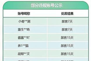 勒韦尔：我们在防守端更专注了 我们在变得越来越好